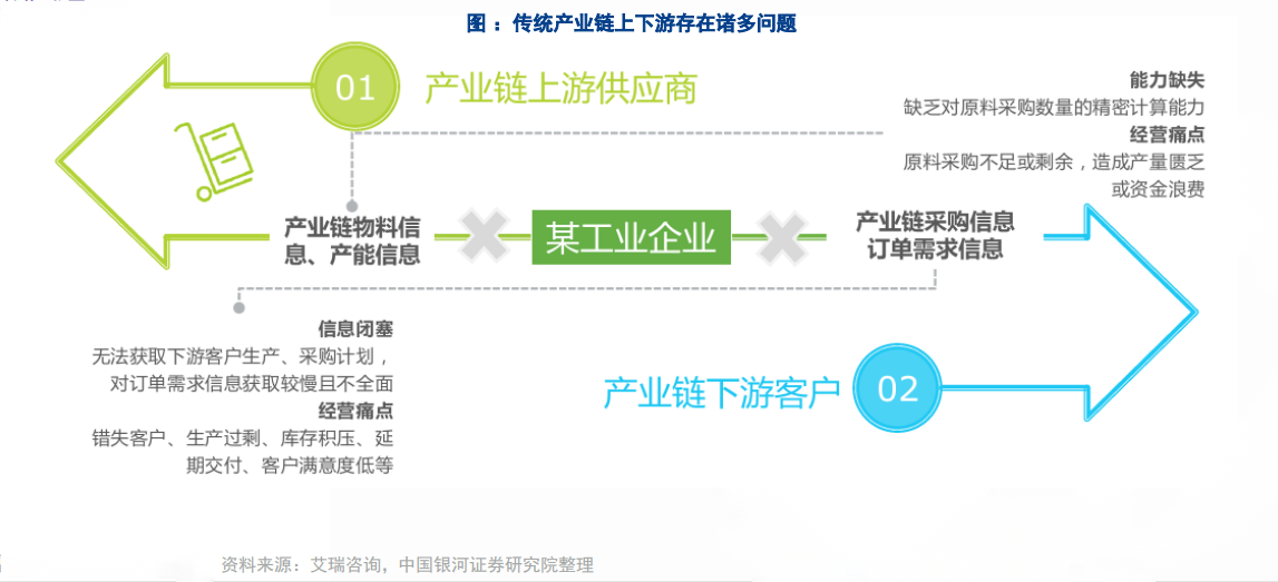 海晨股份与中电互联达成战略合作,智慧物流与工业互联网将撞出怎样的火花?__凤凰网