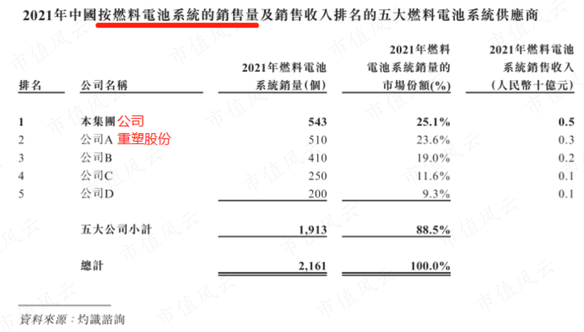 (来源:公司联交所招股书)