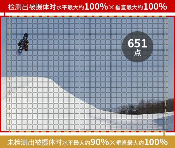 【有料评测】佳能EOS R7评测:全能的便携微单相机