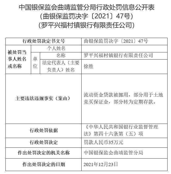 四家興福村鎮銀行違法被罰大股東為常熟銀行