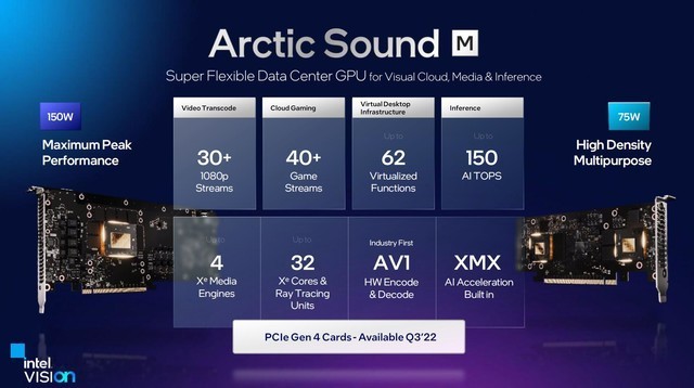 150tops算力英特尔公布atsmgpu更多细节