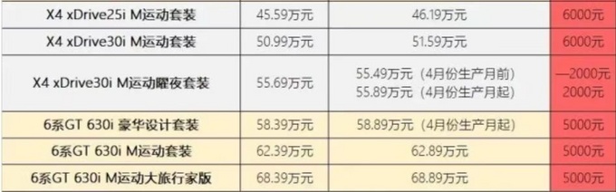 宝马多款车型6月1日起涨价最高涨1.01万元-图4