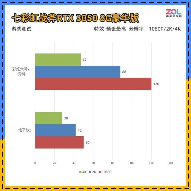 【有料评测】七彩虹RTX 3050首测