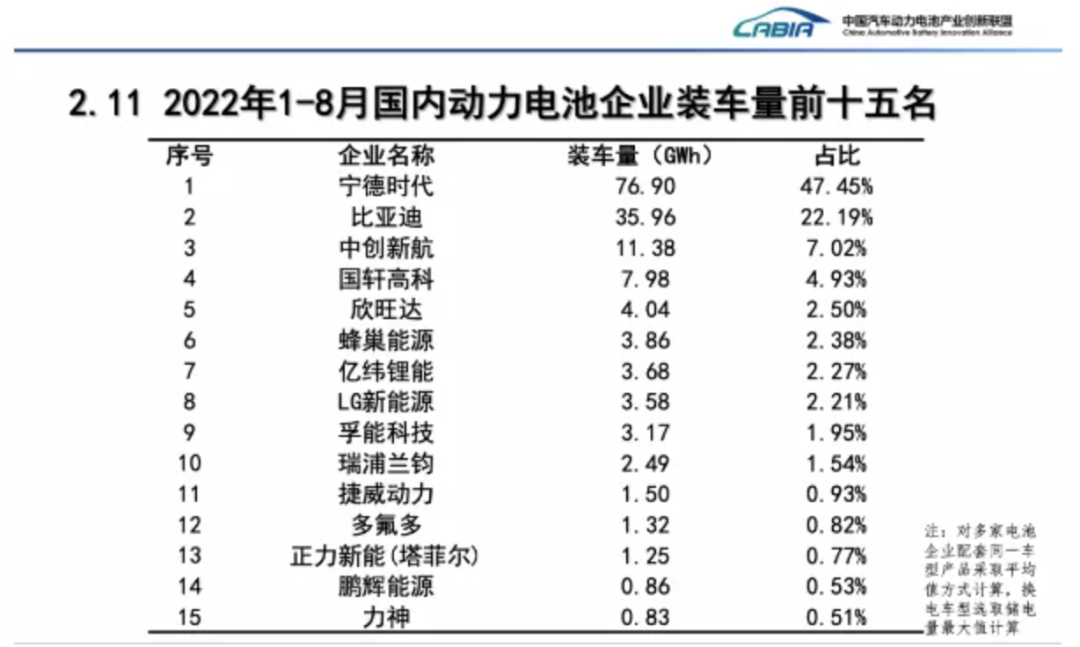 △图源:中国汽车动力电池产业创新联盟
