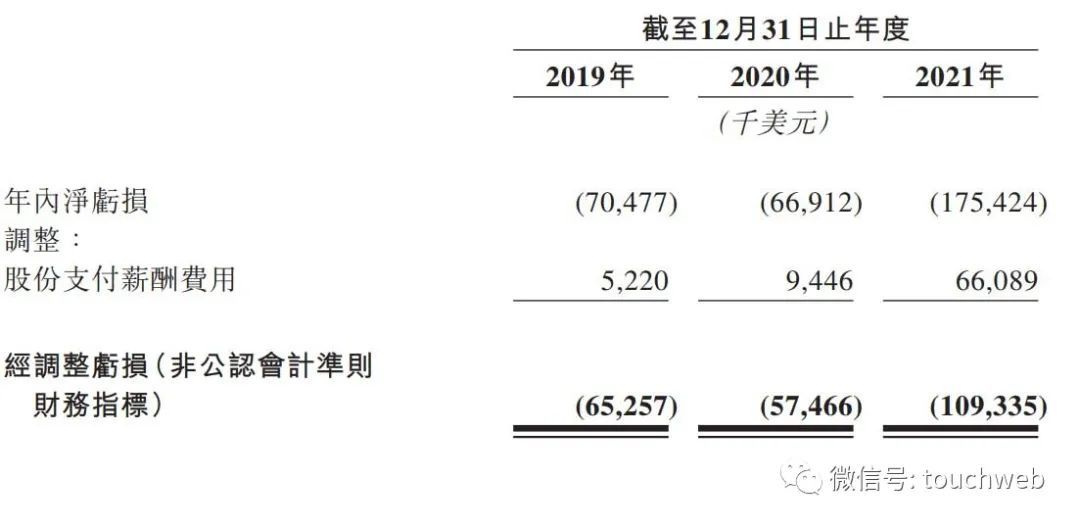 涂鸦智能通过聆讯：拟回归香港上市 腾讯是重要股东