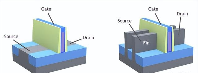 FinFET示意图