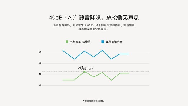 火爆全網的筋膜槍到底怎么買？這個價格分水嶺你得知道 