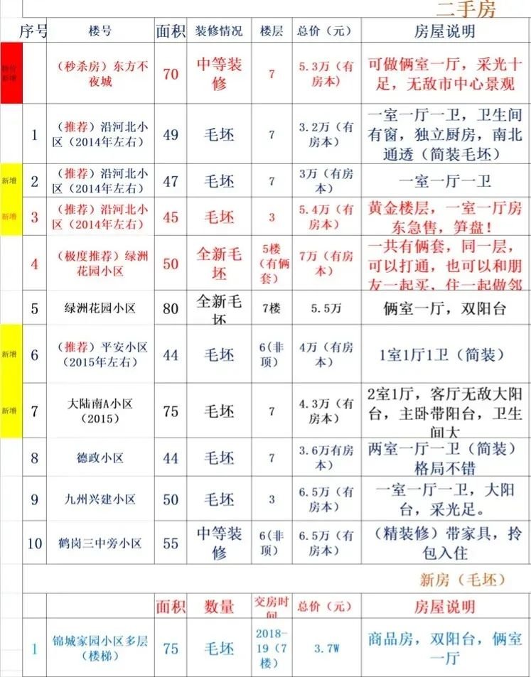 2021年9月,秦潇越从小豪哥处获取的房源信息。受访者供图