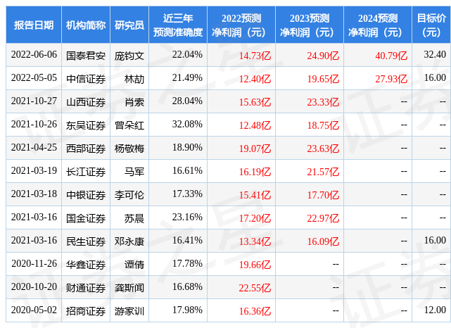 东吴证券：给予爱旭股份买入评级，目标价位43.2元（东吴证券官网）