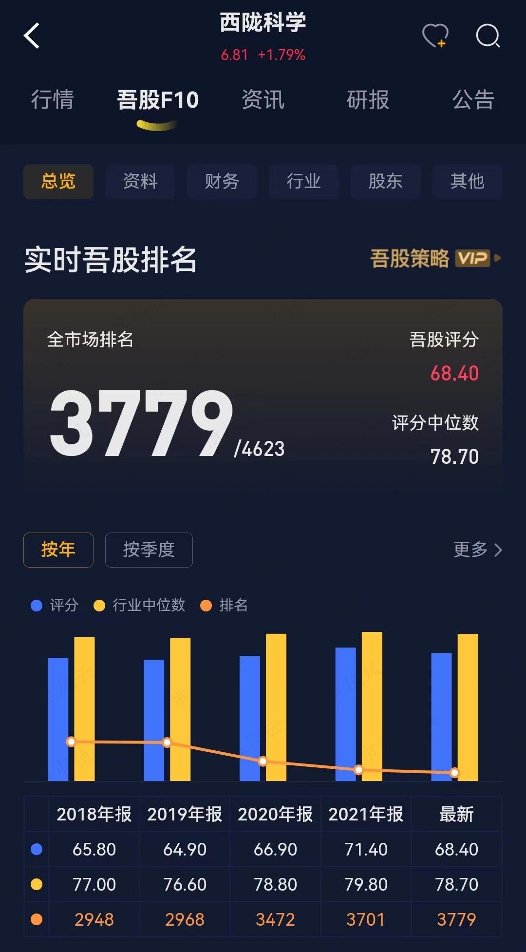 (来源:市值风云APP)