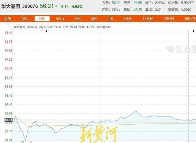 男子实名举报华大基因“核酸检测不准”:双方曾技术合作,已打4年舆论战