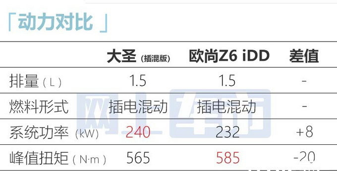 捷途大圣8月18日开启预订或卖8.79万起 9月上市-图15