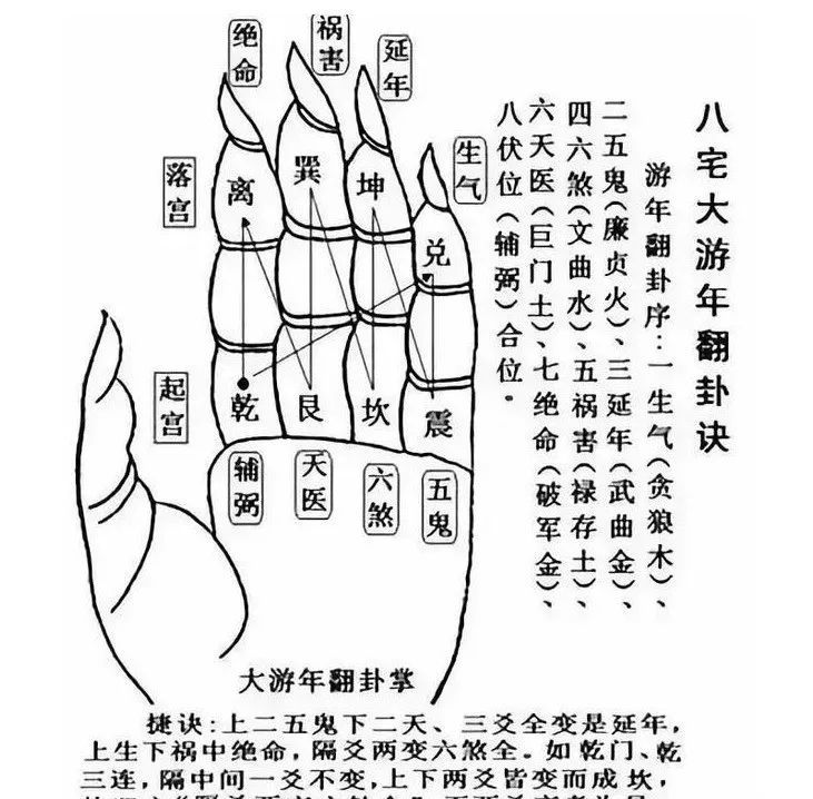 风水:九星翻卦法:断验如神,奇效如鼓!__凤凰网