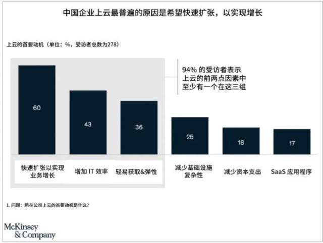 阿里云们为何失掉了明星光环? 第3张-心情说说 阿里云们为何失掉了明星光环? 第3张