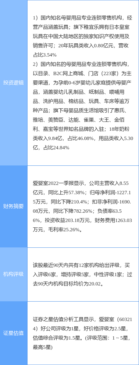 5月12日爱婴室涨停分析：玩具，优化生育（三孩）概念热股