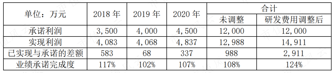 (来源:西陇科学公告20210429)
