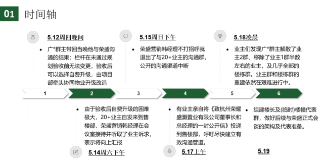 一边在卖房，一边被维权，荣盛江荣府又陷入危机__凤凰网
