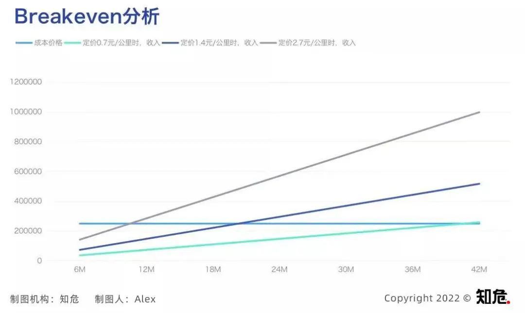 百度未来的一种可能:吞噬滴滴 第5张-心情说说 百度未来的一种可能:吞噬滴滴 第5张