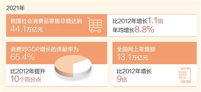 数据来源：商务部 制图：蔡华伟