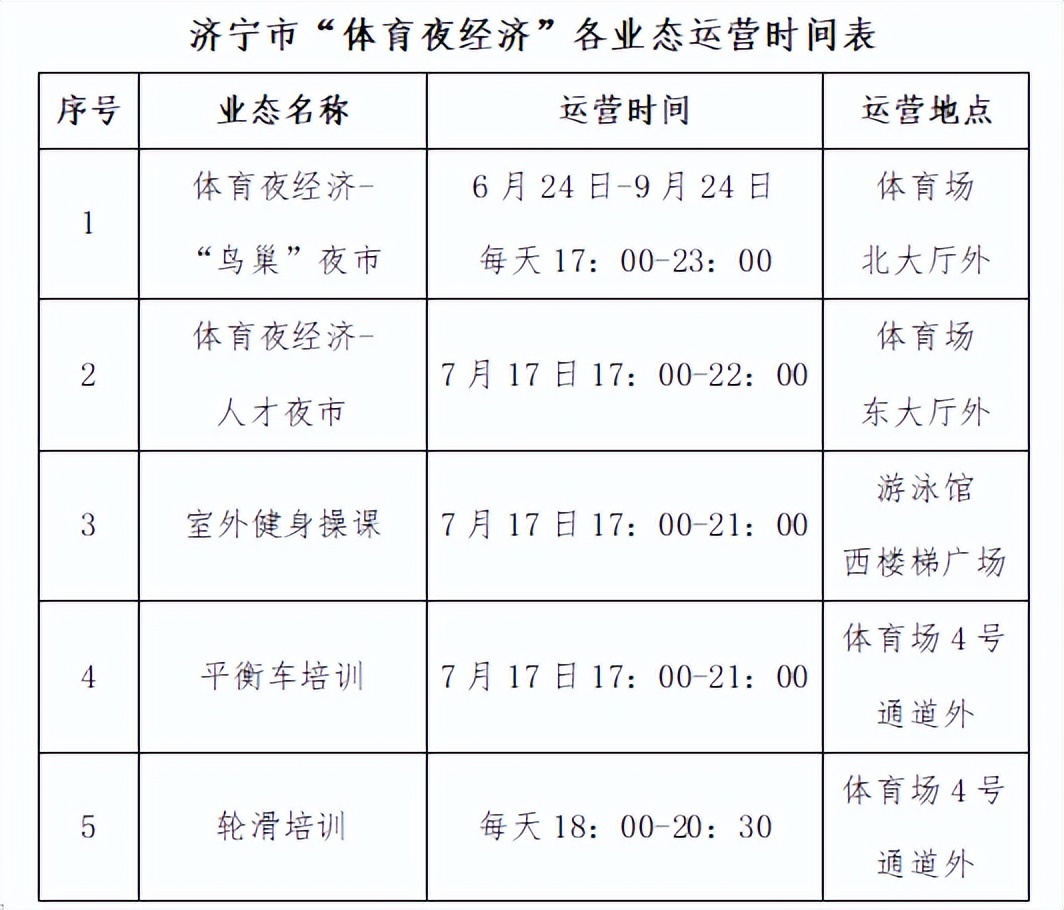 7月17日，济宁将点亮“<em>体育</em><em>夜</em>经济”！