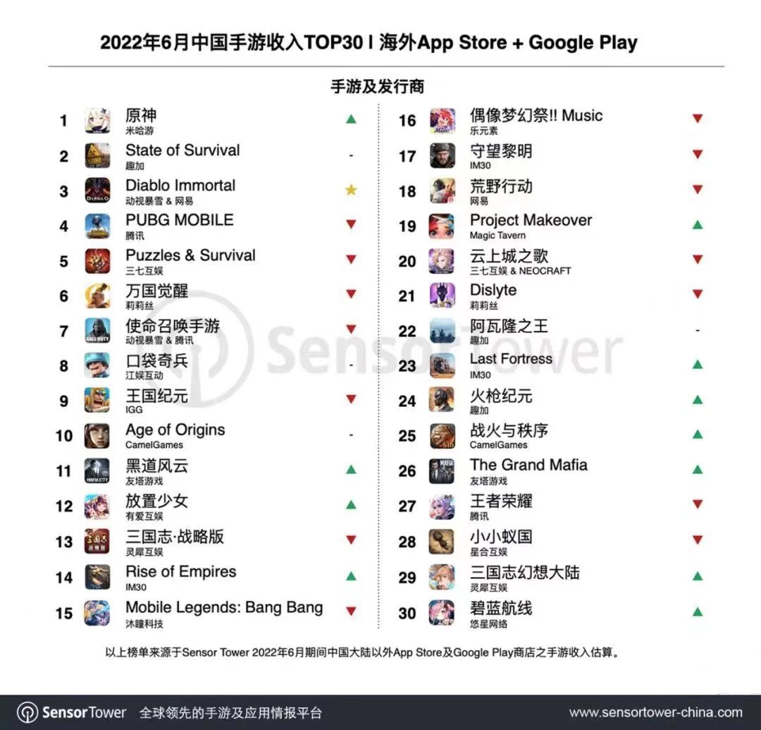 图片来源:SensorTower