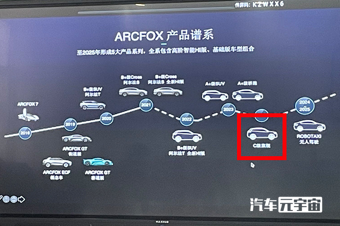 极狐ARCFOX将推大SUV 车长超过5米 竞争蔚来ES8-图1