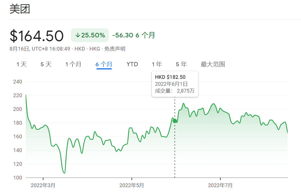 腾讯抛弃美团 在王兴的极端假设里 第2张-心情说说 腾讯抛弃美团 在王兴的极端假设里 第2张