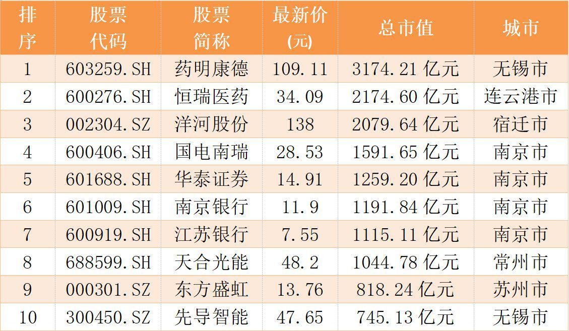 [股票知识]做银行股赚不到钱？南京银行告诉你什么叫价值投资！