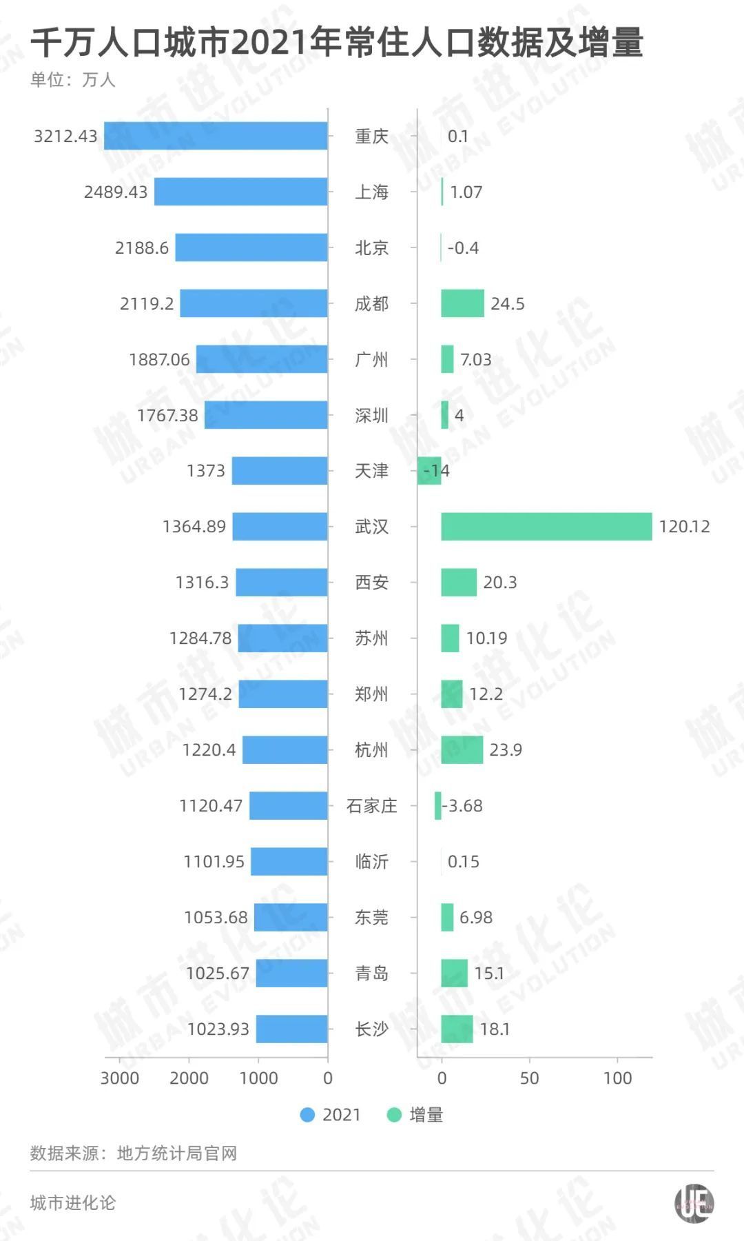 在常态化核酸检测的要求下，这些城市“冲锋在前”。