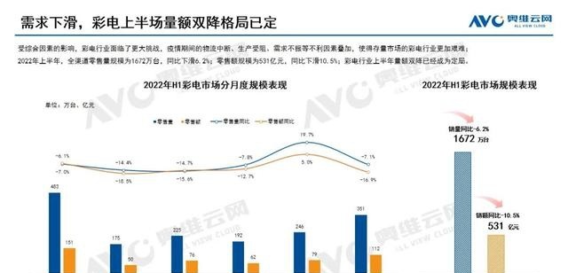 图源:奥维云网