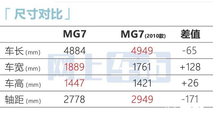 名爵黑标车全新MG7后天首发4S店提前曝光价格-图11