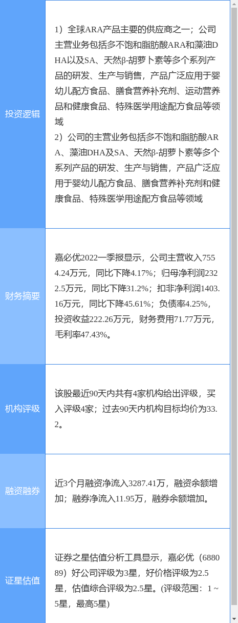 5月11日嘉必优涨停分析：优化生育（三孩），食品，保健品概念热股