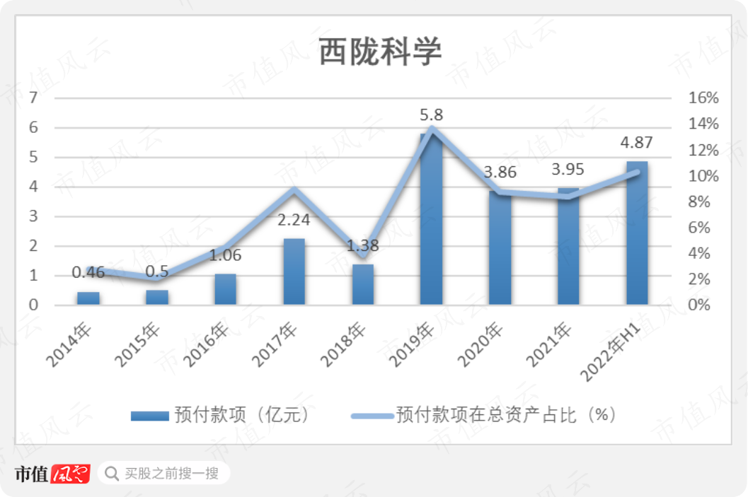 (制图:市值风云)