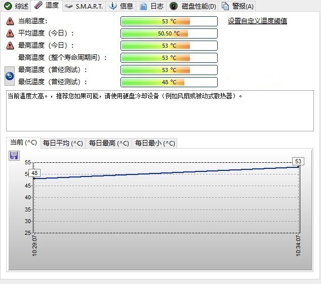 为何PCIe4.0 SSD需要散热马甲?对比实测后我信了