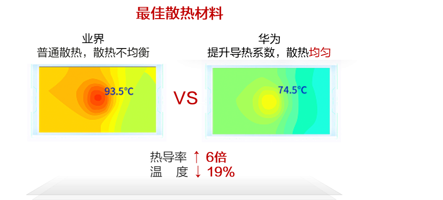 开云网址·(中国)官方网站华为超融合数据中心网络CloudFabric 30加速数据中心高算力绿色转型(图5)