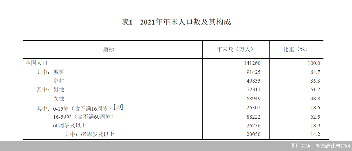 人口自然死亡率_财联社1月21日讯,统计局数据显示,全年出生人口1523万人,人口出(2)