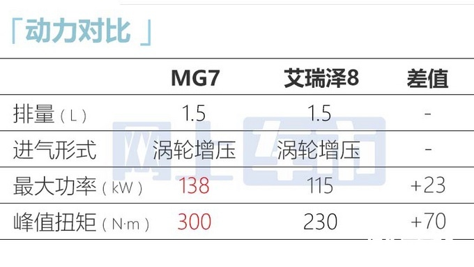 名爵黑标车全新MG7后天首发4S店提前曝光价格-图18