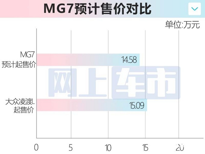 名爵黑标车全新MG7后天首发4S店提前曝光价格-图10