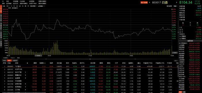 行業風口丨白酒行業延續景氣度向上趨勢
	，中秋節臨近板塊大概率複蘇