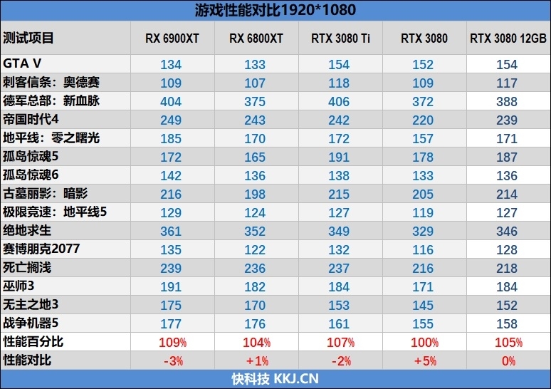 也许是最强非公!索泰RTX 3080 12GB评测:默频就能跑到2.1GHz