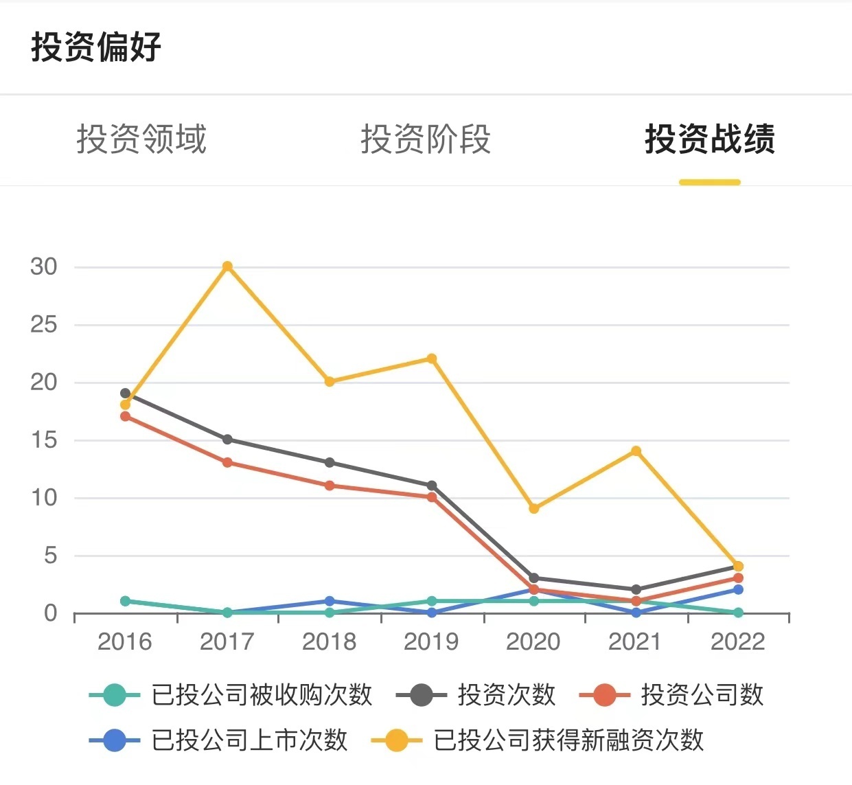 图片来源：启信宝APP