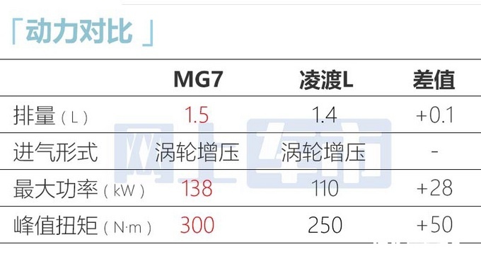 名爵黑标车全新MG7后天首发4S店提前曝光价格-图17