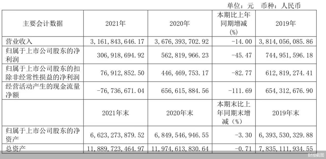 净利近乎腰斩，中恒集团走到转型十字路口