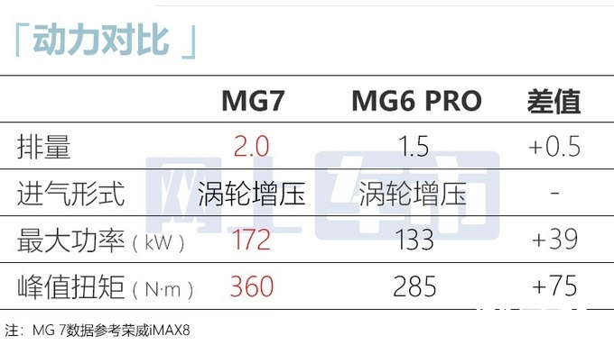 MG7八月底亮相无框车门+运动尾翼 预计13万起售-图7