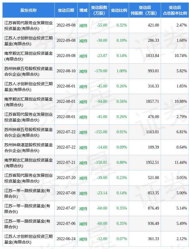 9月20日盛航股份现1230万元大宗交易