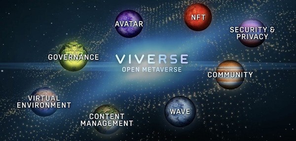HTC Vive推出的Viveverse VR平台（图源来自网络）