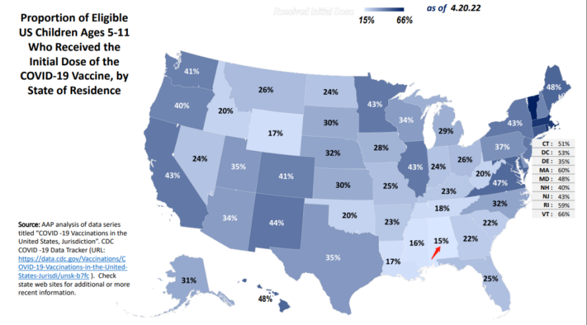 图2 美国各州儿童（5-11岁）第一针新冠疫苗接种比例，其中阿拉巴马州（图中箭头处）的接种率是全美最低的 | 图源[7]