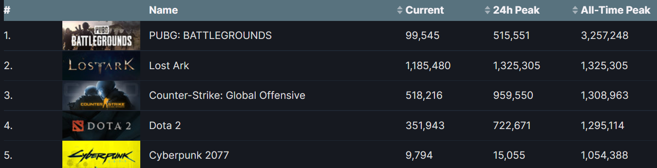 SteamDB 数据