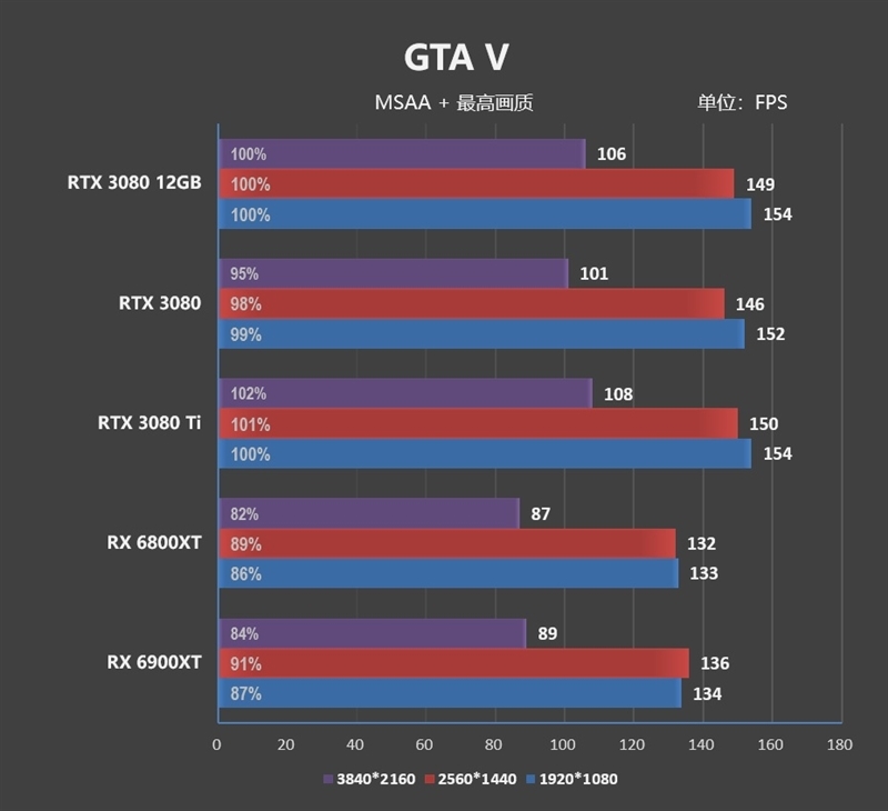 也许是最强非公!索泰RTX 3080 12GB评测:默频就能跑到2.1GHz