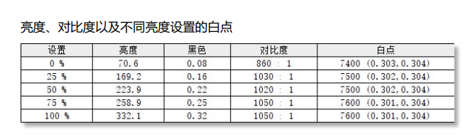 自带一米长腿的27寸安卓“大平板”!雕塑家Be With Me移动智慧屏评测:想在哪用就在哪用